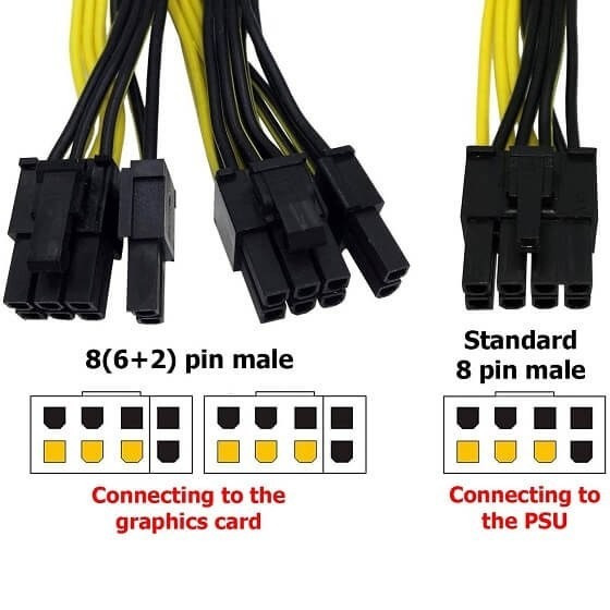 کابل برق پاور ماژولار کارت گرافیک 6 پین به 6 و 8 پین مدل i52 طول 0.5 متر